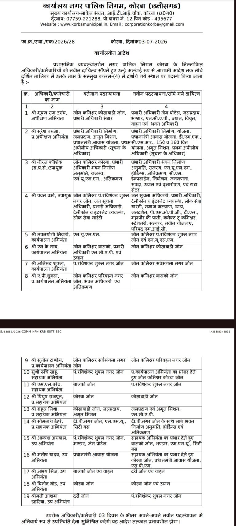KORBA:- आयुक्त आशुतोष पांडेय ने किया प्रशासनिक फेरबदल, 19 अधिकारियों को सौंपी गई नई जिम्मेदारियां