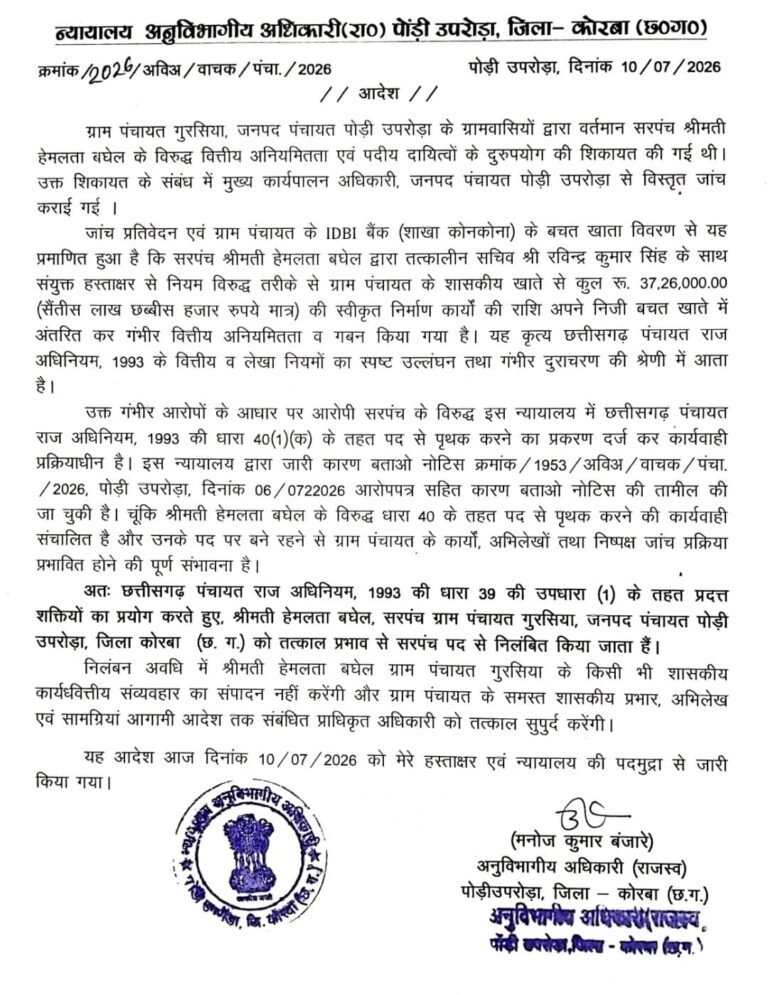KORBA:-37.26 लाख रुपये की वित्तीय अनियमितता के आरोप में ग्राम पंचायत गुरसिया की सरपंच निलंबित……एसडीएम पोड़ी उपरोड़ा ने जारी किया आदेश, पद से पृथक करने की कार्रवाई भी प्रक्रियाधीन
