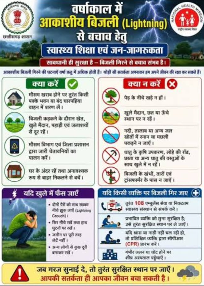 KORBA:-वर्षाकाल में आकाशीय बिजली से बचाव हेतु स्वास्थय विभाग ने जारी की जन-जागरूकता अपील