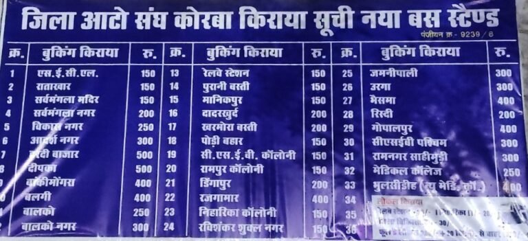 जिला ऑटो संघ ने जारी की नया बस स्टैंड की किराया सूची, एसईसीएल व राताखार 150 रुपये, दीपका-हरदी बाजार 500 रुपये